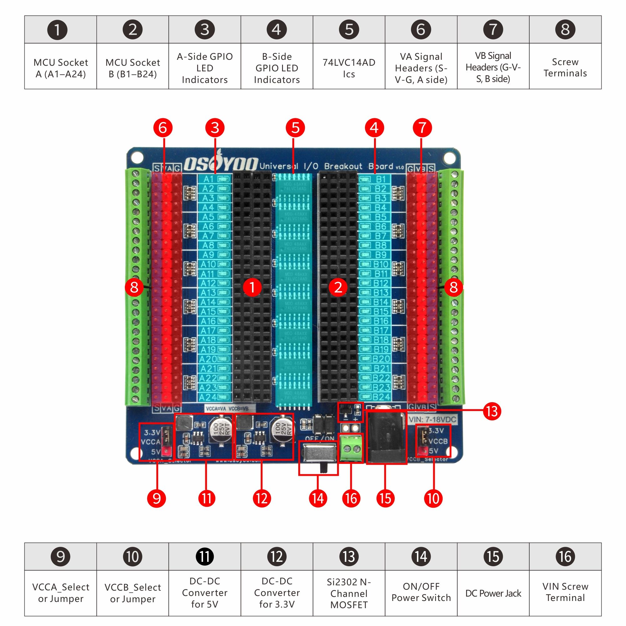 OSOYOO Universal IO Breakout B - Nodemcuv2 ulasan dan harga